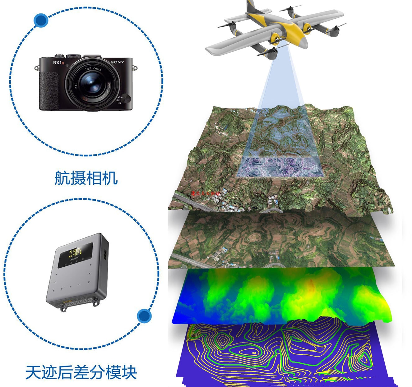 無人機(jī)攝影測量,無人機(jī)專業(yè)測繪,