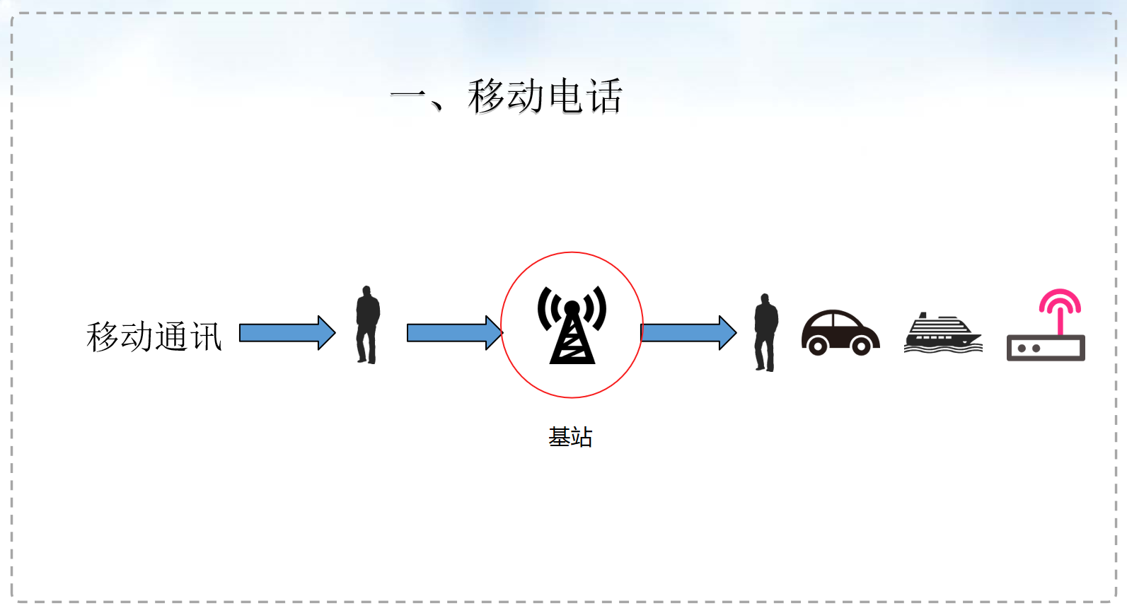 無人機巡檢技術(shù)在通信基站的應(yīng)用